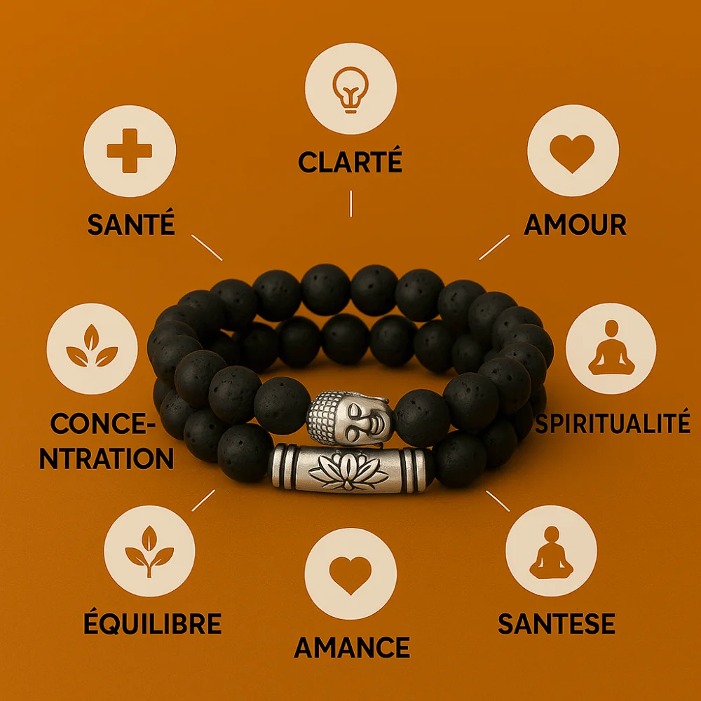 Détails du Bracelet Tête de Bouddha